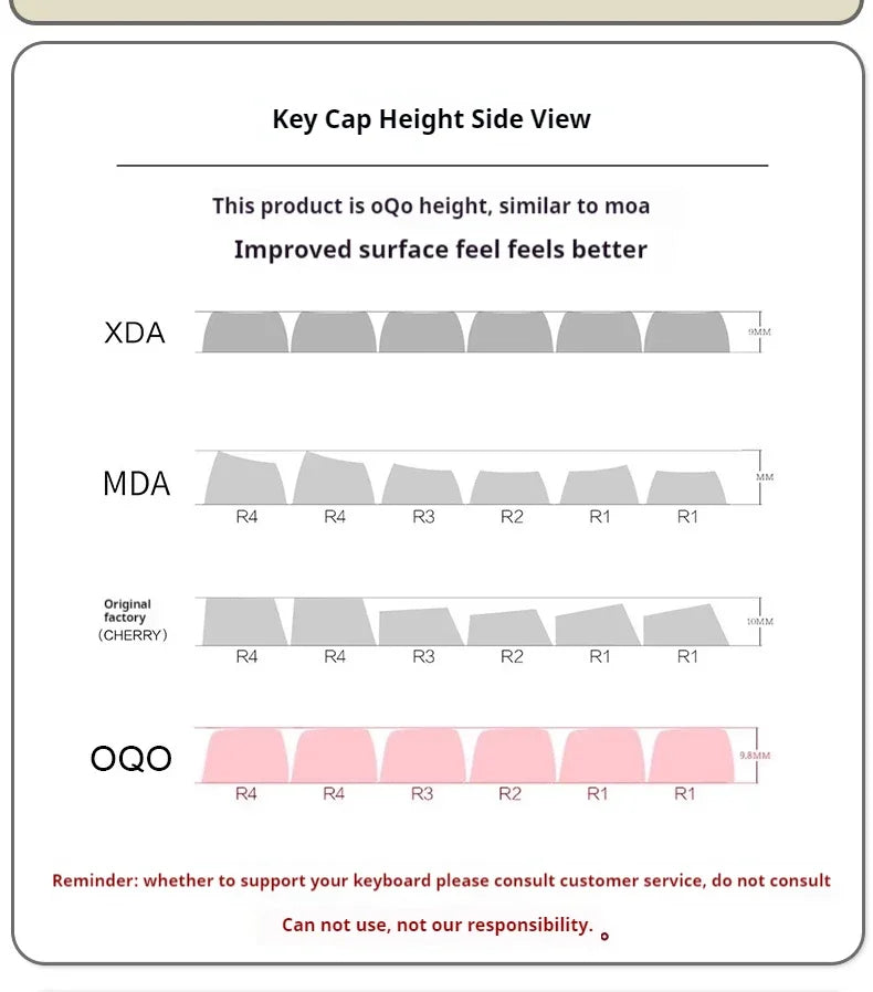 水豚動漫鍵帽 Moa Profile Pbt可愛鍵帽131鍵卡通工匠鍵帽點鍵盤帽機械鍵盤遊戲玩家