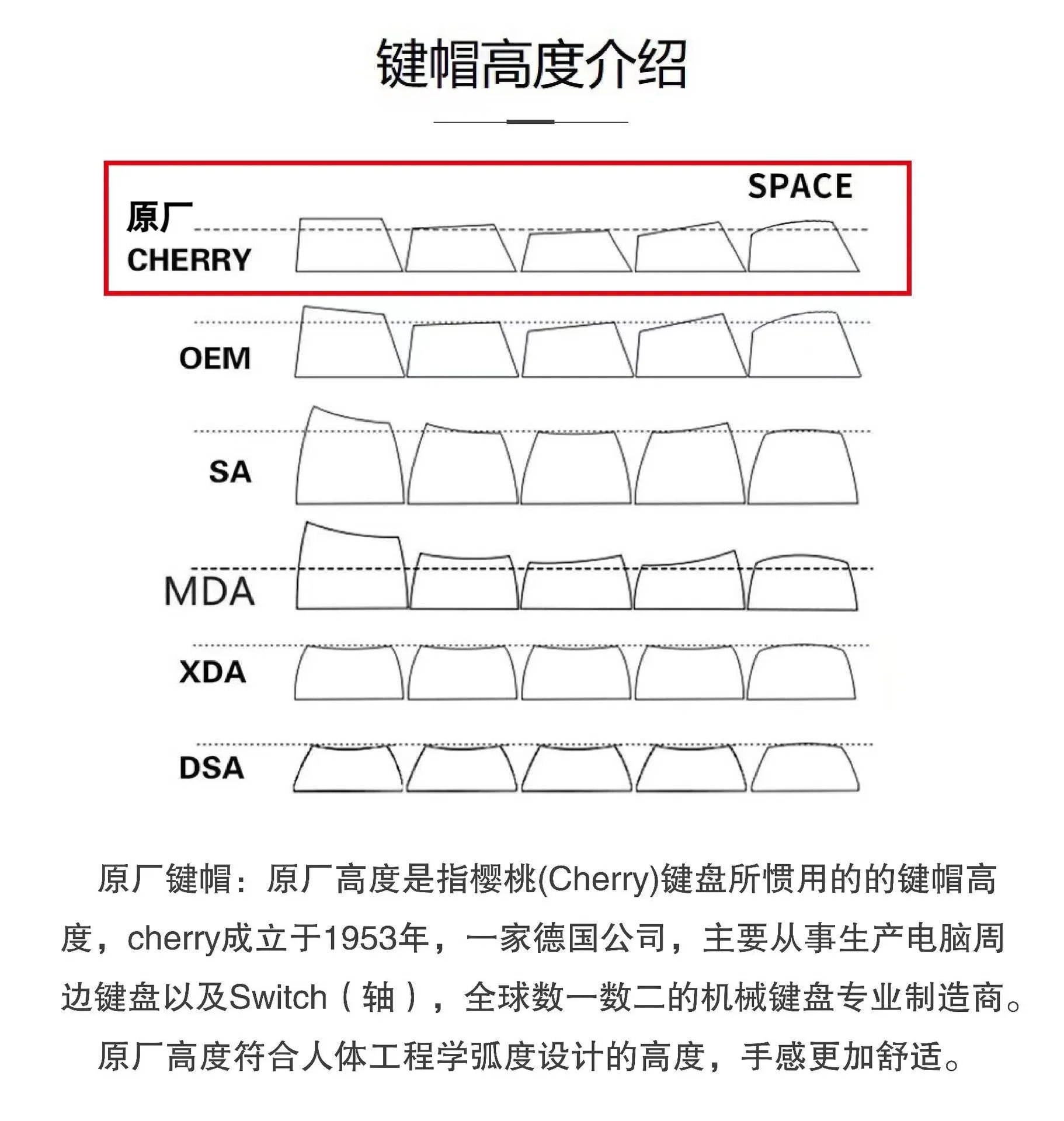 Πλήκτρα Anime για μηχανικό πληκτρολόγιο Υλικό PBT υψηλής ποιότητας εξάχνωσης κατάλληλο για πληκτρολόγια Mad60 68 Περιφερειακά υπολογιστών